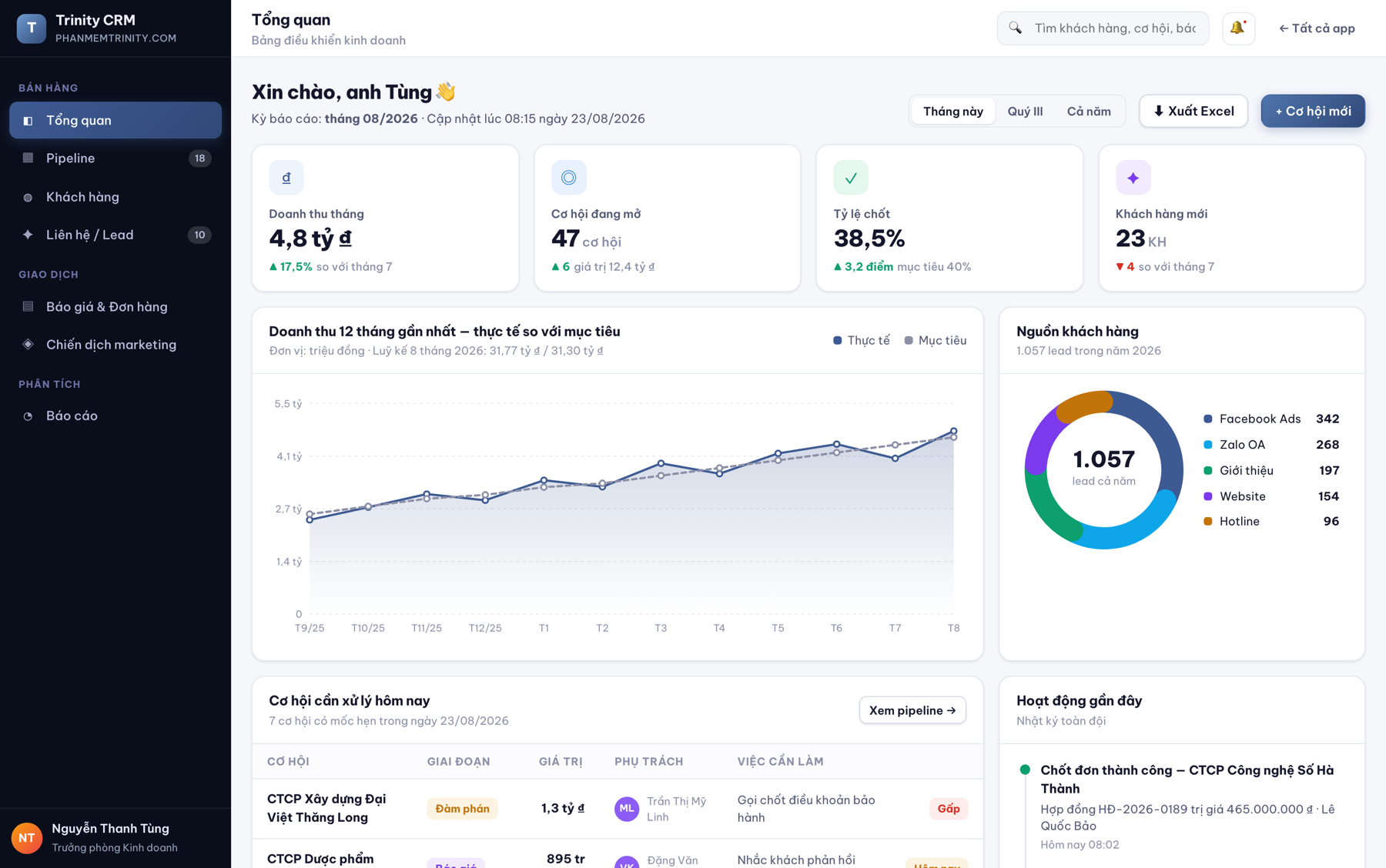 Trinity CRM — Tổng quan